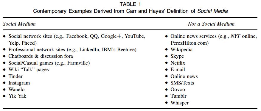 social sites definition