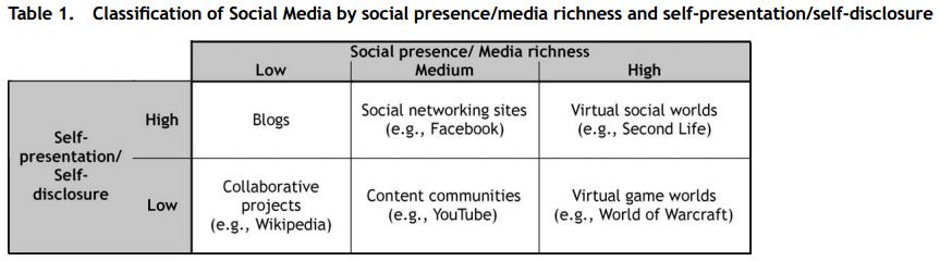 how-to-define-social-media-an-academic-summary-julian-hopkins-phd